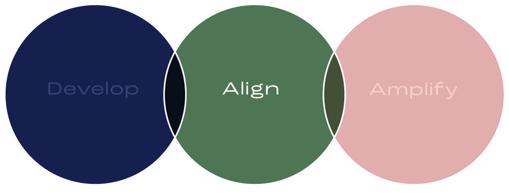 mobile-circles-align
