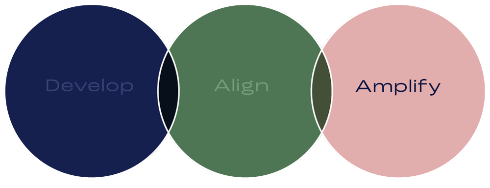mobile-circles-amplify